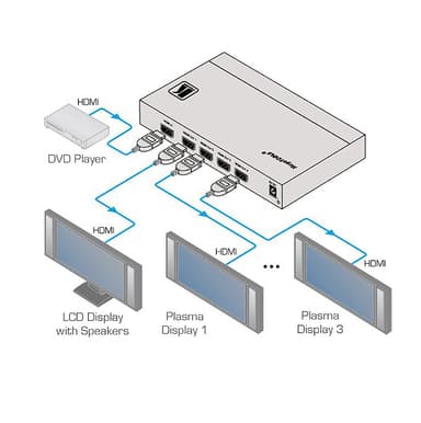 Kramer AB VM-4UHD 1:4 HDMI distributionsförstärkare