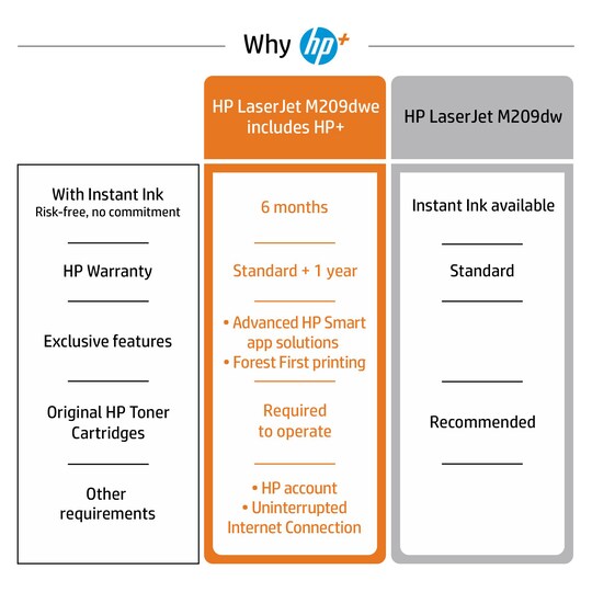 HP Laserjet M209dwe Wi-Fi monolaserskrivare