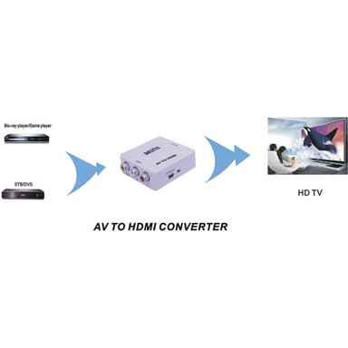 SpeaKa Professional AV Konverter SP-AV2HDMI [Komposit