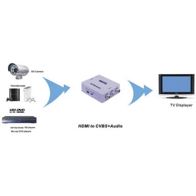 SpeaKa Professional AV Konverter SP-HDMI2AV [HDMI -