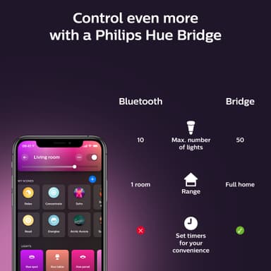 Philips Hue WCA glödlampa 11W A60 E27