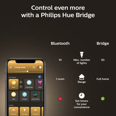 Philips Hue WA 13.5W A67 E27