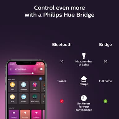 Philips Hue Gradient Signe vit bordslampa