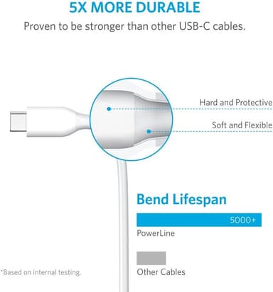 Anker Powerline USB-C till USB 3.0-kabel 0.9 m (vit)