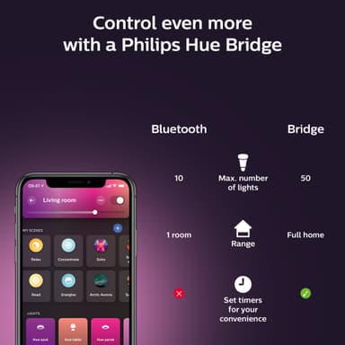 Philips Hue Centura svart infälld spotlight 5.7W