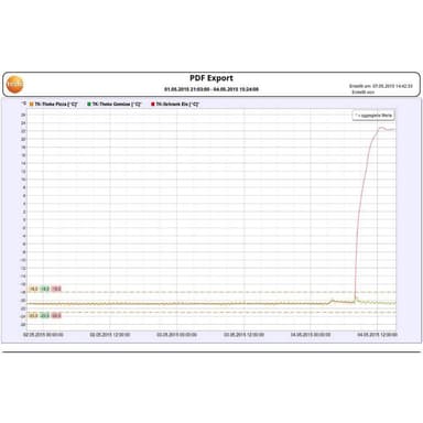 EDIMAX IAP1200 IAP1200 AC1200 WiFi Accesspunkt 2.4 GHz, 5 GHz