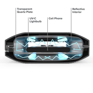 PhoneSoap Pro desinfektion för telefon (vit)