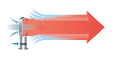 Dyson Hot & Cool fläkt kall och varm luft AM09