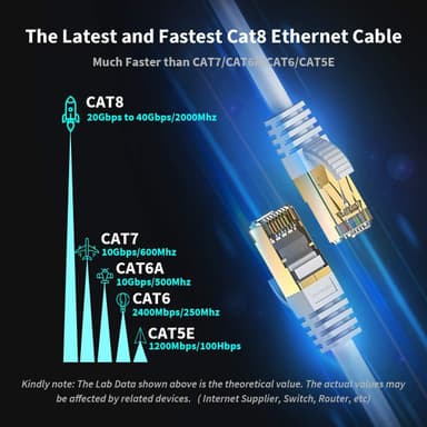 Ethernet Cat 8 nätverkskabel 1 meter Vit