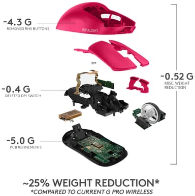 Logitech G Pro X Superlight trådlös gamingmus