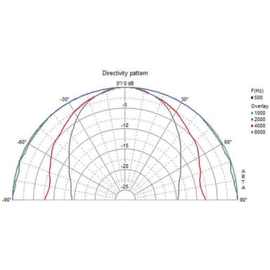 Wiha Verkstad Vridmomentskruvmejsel 0.1 - 0.6 Nm DIN EN