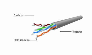 Cablexpert CAT5e UTP -patchkabel, svart 5m Cablexpert