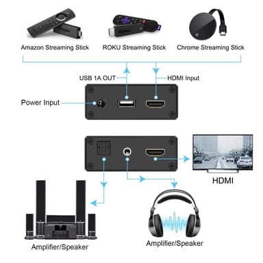 NÖRDIC HDMI Audio Extraktor, 1xHDMI in till 1xHDMI 4K/30Hz, Digital (Toslink), analog ljud (Stereo) ut. För Xbox One, PS3/PS4, Apple TV, DTS, Dolby