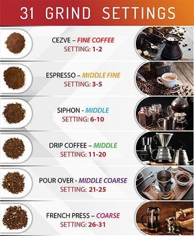 Adler AD 4450 Kaffekvarn med burr grinder