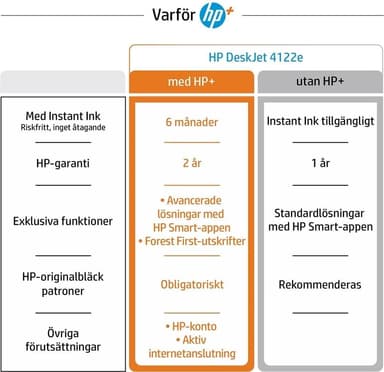 HP DeskJet 4122e med 6 månader Instant Ink & HP+