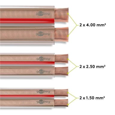 Goobay Högtalarkabel transparent CCA