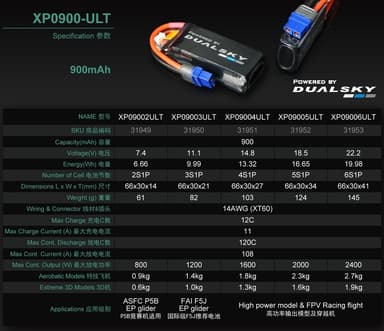 4s   900mAh - 120C - Dualsky Ultra Series