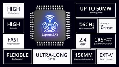Radiomaster ELRS ER6GV 6ch PWM-mottagare 2.4GHz