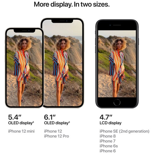 iPhone 12 Mini - 5G smartphone 64 GB (vit)