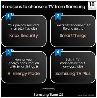 Samsung 50" QE1D 4K QLED Smart TV (2024)