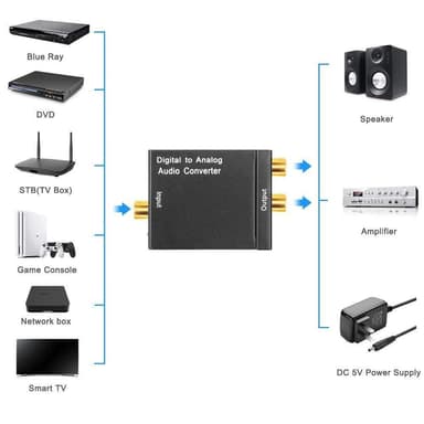 Inomhusantenn för full HDTV mottagning 25 dB - svart