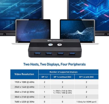 Cable Matters USB-C KVM switch 2 till 2 HDMI och DP 8K30Hz 4K60Hz 4xUSB3.0 Gbps kompatibel med Thunderbolt 3, 4 och USB4