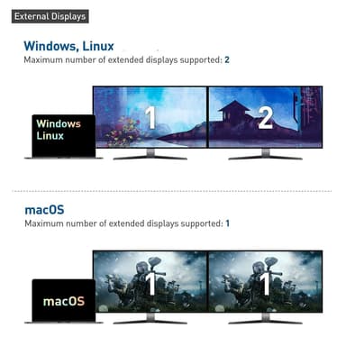 Cable Matters USB-C KVM switch 2 till 2 HDMI och DP 8K30Hz 4K60Hz 4xUSB3.0 Gbps kompatibel med Thunderbolt 3, 4 och USB4