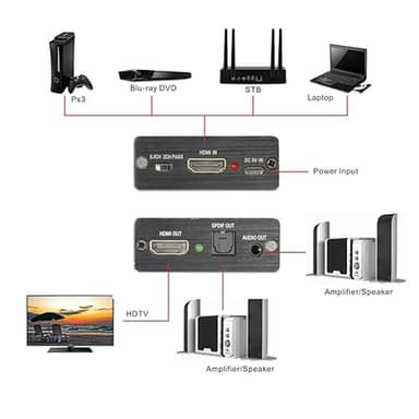 HDMI Audio Extractor video/ljuddelare 3D 4K