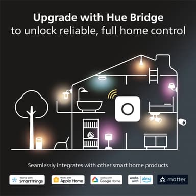 Philips Hue Centura infälld fyrkantig spotlight 4,2W GU10 (vit)