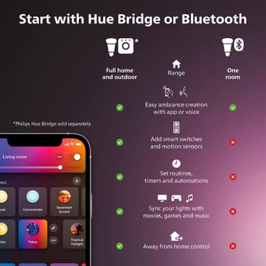 Philips Hue Centura infälld fyrkantig spotlight 4,2W GU10 (vit)