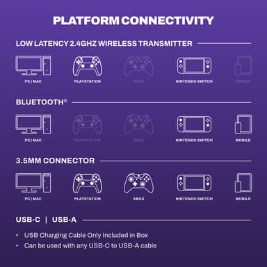 Skullcandy PLYR trådlöst gamingheadset