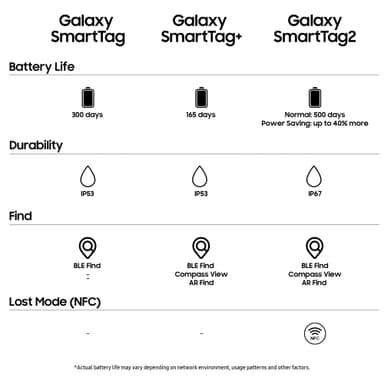 Samsung SmartTag2 Bluetooth-tracker (svart)