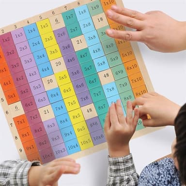 Lär dig matte - Multiplikationsplatta