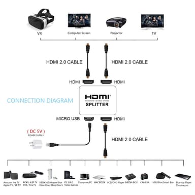 2-port HDMI Splitter 1x2 - 3D och 4K