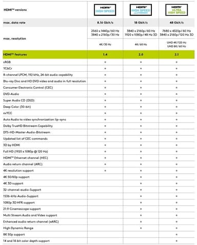 Höghastighets HDMI™-förlängningskabel med Ethernet