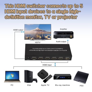 HDMI switch 5 in 1 out, 4K 60Hz med ARC audio extractor HDMI 2.0 HDR o