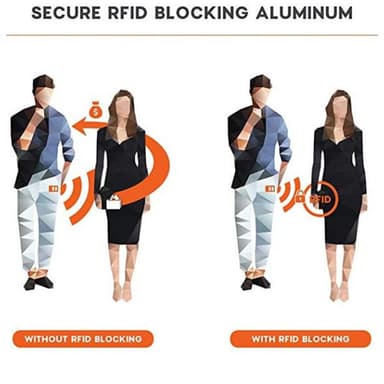 RFID korthållare plånbok Äkta läder Svart