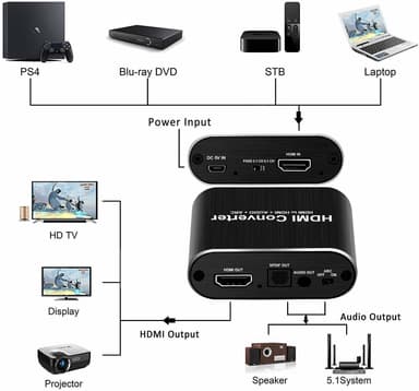 HDMI Audio Extractor video/ljuddelare 3D 4K
