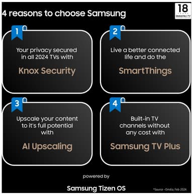 Samsung LPU9D Premiere Smart 4K UHD laserprojektor