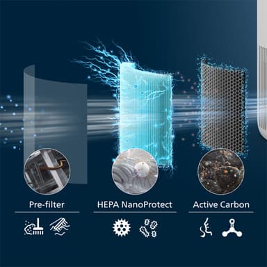 Philips 900 Series PureProtect Mini filter för luftrenare FY0910/30