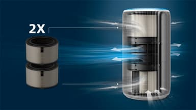 Philips 3200 Series PureProtect Mini filter för luftrenare FY3200/30