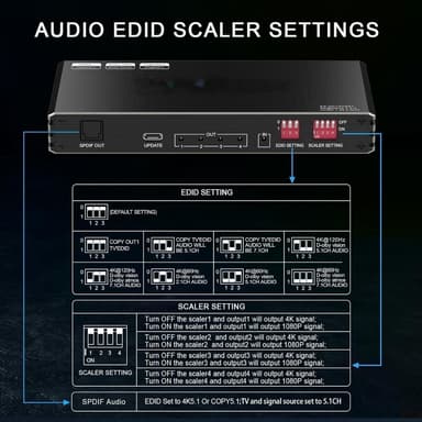 NÖRDIC 1 till 4 HDMI 2.1 Splitter 8K 60Hz 4K120Hz VRR Free-/G-Sync CEC, S/PDIF Extractor