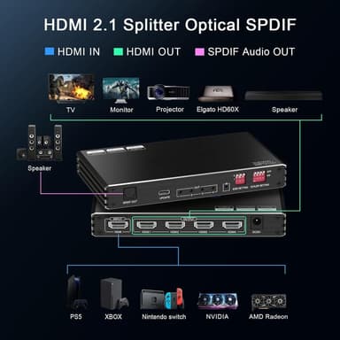 NÖRDIC 1 till 4 HDMI 2.1 Splitter 8K 60Hz 4K120Hz VRR Free-/G-Sync CEC, S/PDIF Extractor