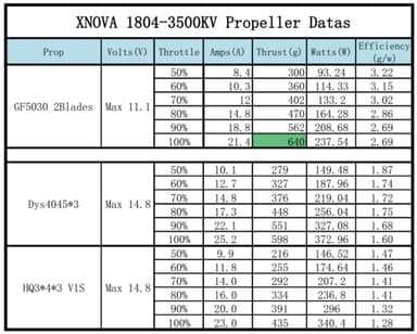 XNOVA 1804 Lightning Racing Series 3500KV (4)