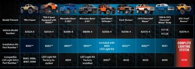 TRX-8083 LED-installationssats TRX-4 Sport