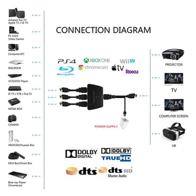 HDMI switch 3x1 med HDR 3D 4K