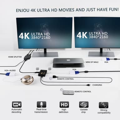 HDMI Switch 5x1 - 4K / 3D med fjärr