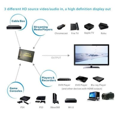 HDMI Switch 5x1 - 4K / 3D med fjärr