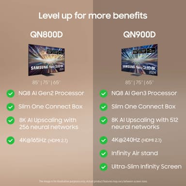 Samsung 85" QN800D 8K Neo QLED Mini LED Smart TV (2024)