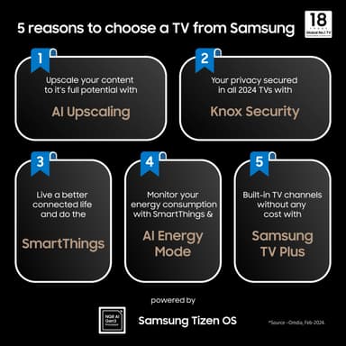 Samsung 85" QN900D 8K Neo QLED Mini LED Smart TV (2024)